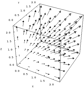 Campo de velocidades, un vector en cada punto (x,y,z) de nuestro espacio. Un campo vectorial.