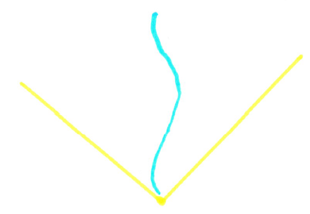 La línea azul representa la trayectoria de un sistema físico.  Su velocidad no puede superar la de la luz y por tanto tiene que estar contenida dentro del cono.
