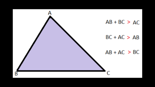 triangdes